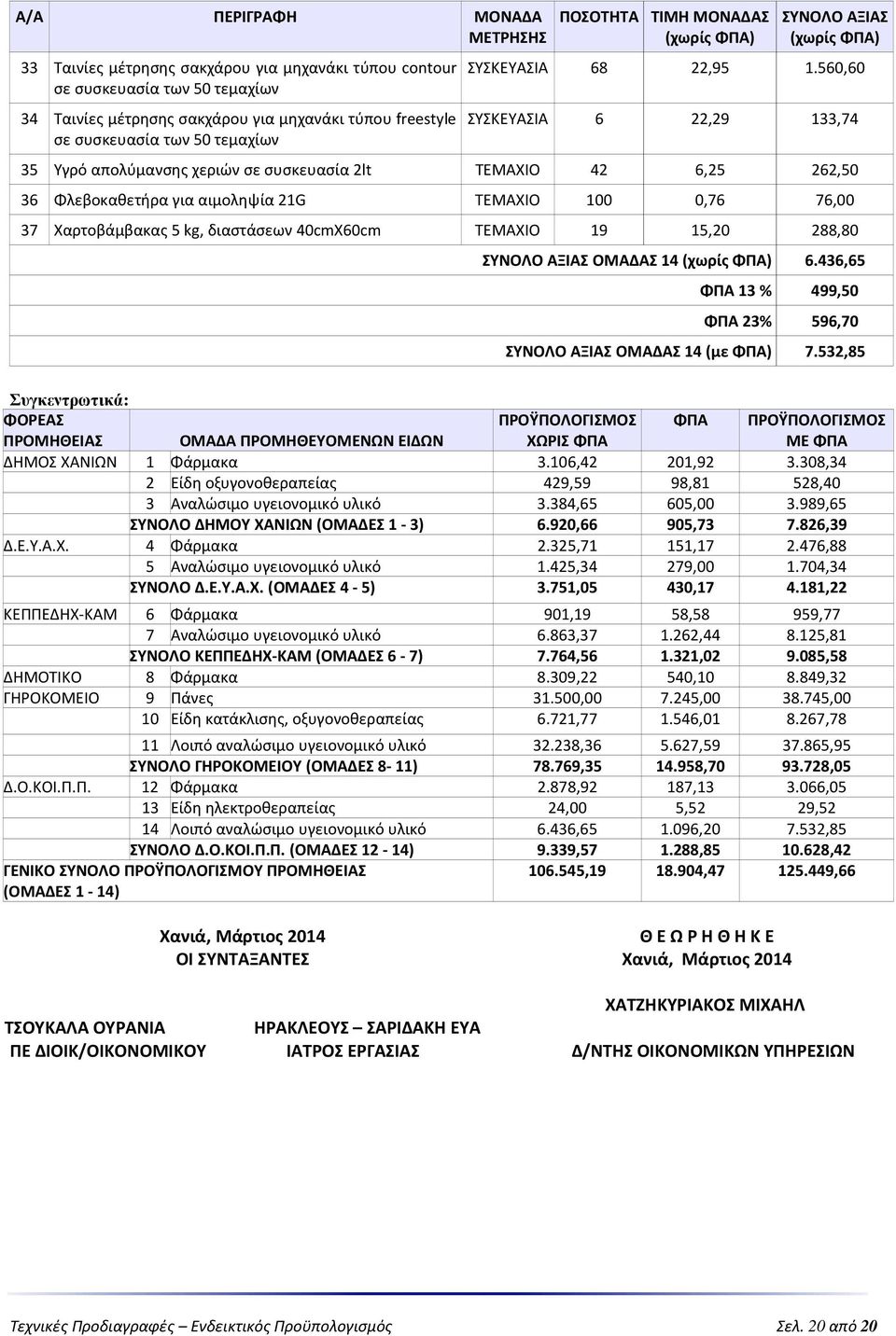 40cmX60cm ΤΕΜΑΧΙΟ 19 15,20 288,80 ΟΜΑΔΑΣ 14 6.436,65 ΦΠΑ 13 % 499,50 ΦΠΑ 23% 596,70 ΟΜΑΔΑΣ 14 (με ΦΠΑ) 7.