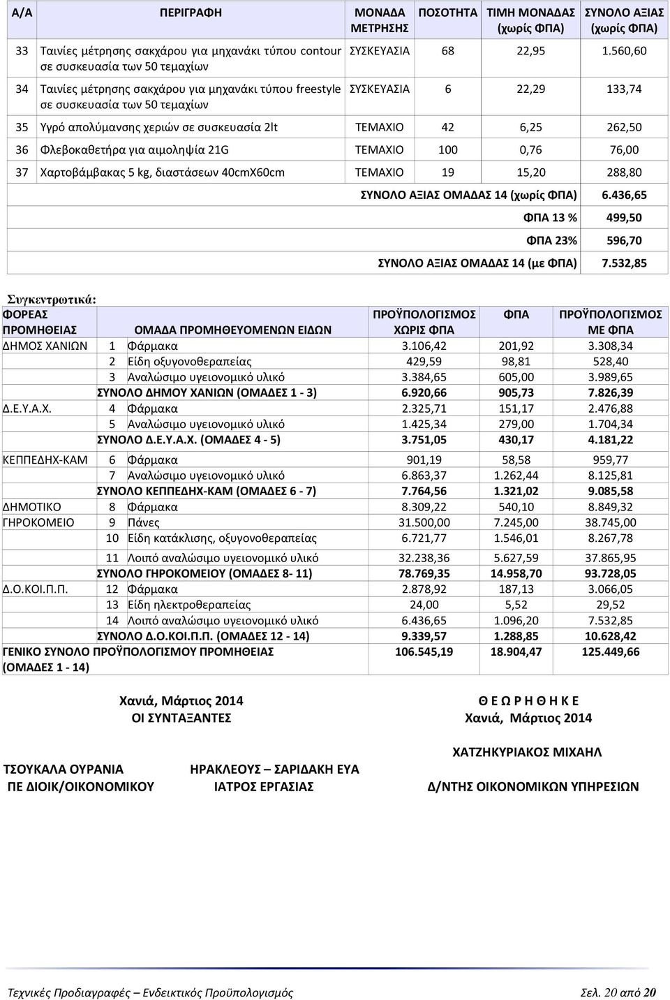 40cmX60cm ΤΕΜΑΧΙΟ 19 15,20 288,80 ΟΜΑΔΑΣ 14 6.436,65 ΦΠΑ 13 % 499,50 ΦΠΑ 23% 596,70 ΟΜΑΔΑΣ 14 (με ΦΠΑ) 7.