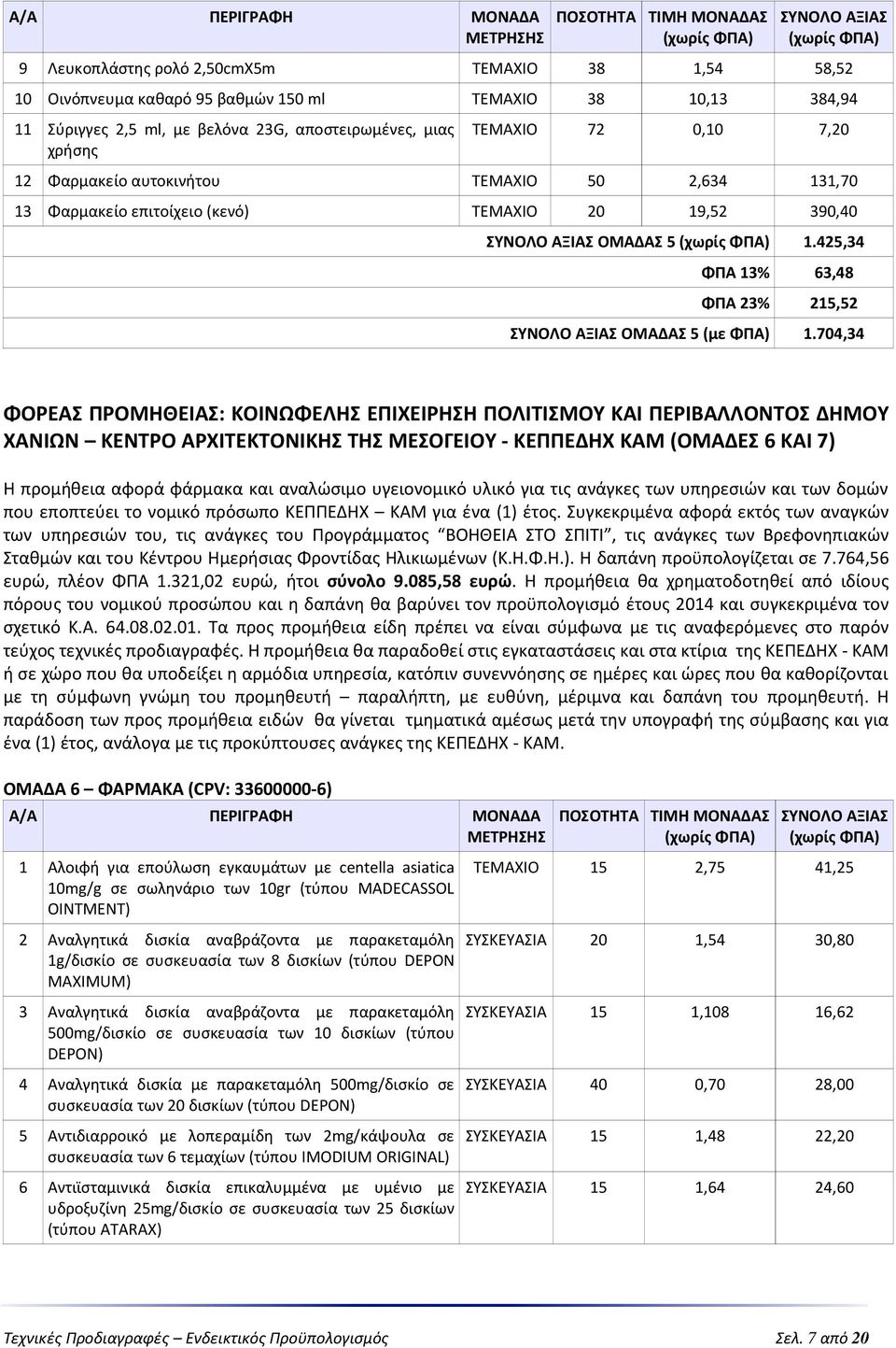 704,34 ΦΟΡΕΑΣ ΠΡΟΜΗΘΕΙΑΣ: ΚΟΙΝΩΦΕΛΗΣ ΕΠΙΧΕΙΡΗΣΗ ΠΟΛΙΤΙΣΜΟΥ ΚΑΙ ΠΕΡΙΒΑΛΛΟΝΤΟΣ ΔΗΜΟΥ ΧΑΝΙΩΝ ΚΕΝΤΡΟ ΑΡΧΙΤΕΚΤΟΝΙΚΗΣ ΤΗΣ ΜΕΣΟΓΕΙΟΥ - ΚΕΠΠΕΔΗΧ ΚΑΜ (ΟΜΑΔΕΣ 6 ΚΑΙ 7) Η προμήθεια αφορά φάρμακα και αναλώσιμο