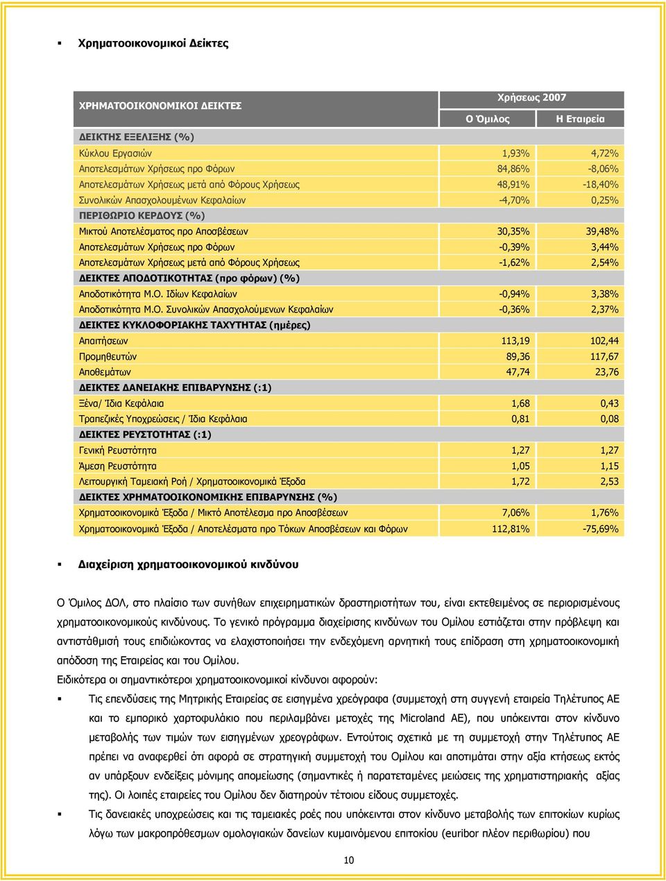 -0,39% 3,44% Αποτελεσµάτων Χρήσεως µετά από Φόρους Χρήσεως -1,62% 2,54% ΕΙΚΤΕΣ ΑΠΟ 