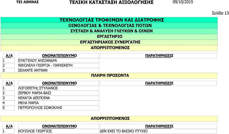 ΛΟΓΟΘΈΤΗς ΣΤΥΛΙΑΝΟΣ ΖΕΡΒΟΥ ΜΑΡΙΑ-ΒΑΣΙ ΚΕΧΑΓΙΑ ΔΕΣΠΟΙΝΑ ΜΕΛΑ