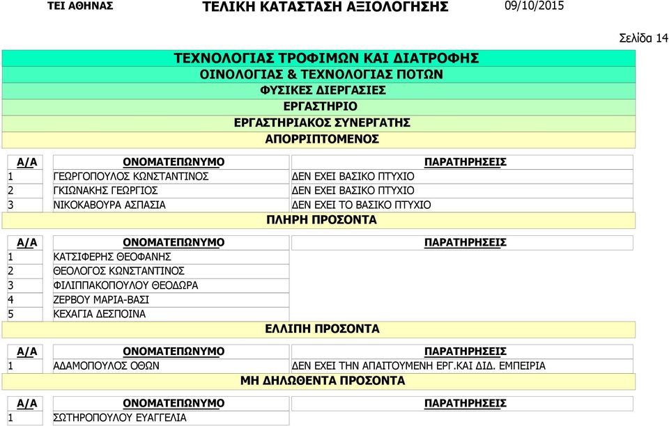 ΚΩΝΣΤΑΝΤΙΝΟΣ ΦΙΛΙΠΠΑΚΟΠΟΥΛΟΥ ΘΕΟΔΩΡΑ ΖΕΡΒΟΥ ΜΑΡΙΑ-ΒΑΣΙ ΚΕΧΑΓΙΑ ΔΕΣΠΟΙΝΑ ΑΔΑΜΟΠΟΥΛΟΣ