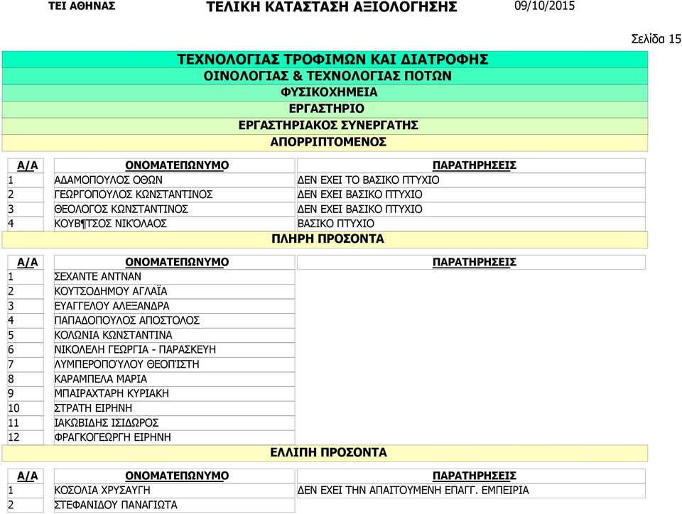 ΚΟΛΩΝΙΑ ΚΩΝΣΤΑΝΤΙΝΑ ΝΙΚΟΛΕΛΗ ΓΕΩΡΓΙΑ - ΠΑΡΑΣΚΕΥΗ ΛΥΜΠΕΡΟΠΟΎΛΟΥ ΘΕΟΠΊΣΤΗ ΚΑΡΑΜΠΕΛΑ ΜΑΡΙΑ ΜΠΑΙΡΑΧΤΑΡΗ ΚΥΡΙΑΚΗ ΣΤΡΑΤΗ