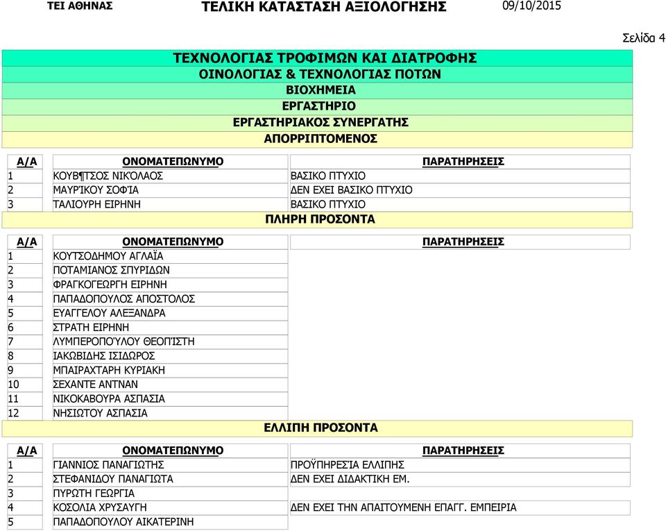 ΙΣΙΔΩΡΟΣ ΜΠΑΙΡΑΧΤΑΡΗ ΚΥΡΙΑΚΗ ΣΕΧΑΝΤΕ ΑΝΤΝΑΝ ΝΙΚΟΚΑΒΟΥΡΑ ΑΣΠΑΣΙΑ ΝΗΣΙΩΤΟΥ ΑΣΠΑΣΙΑ ΓΙΑΝΝΙΟΣ ΠΑΝΑΓΙΩΤΗΣ ΣΤΕΦΑΝΙΔΟΥ ΠΑΝΑΓΙΩΤΑ ΠΥΡΩΤΗ