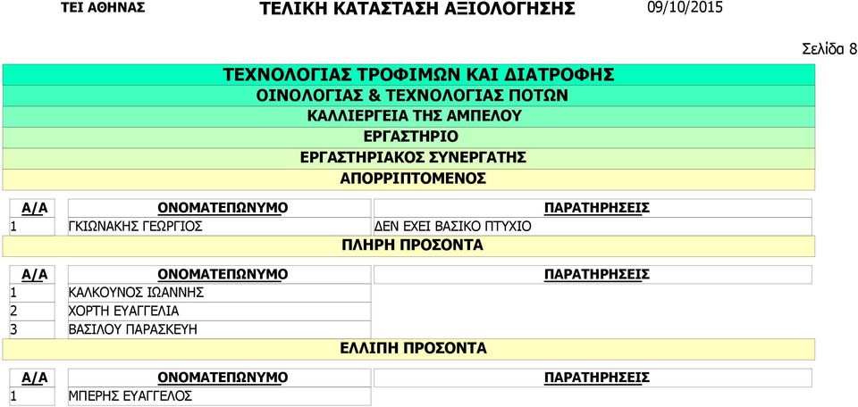 ΚΑΛΚΟΥΝΟΣ ΙΩΑΝΝΗΣ ΧΟΡΤΗ