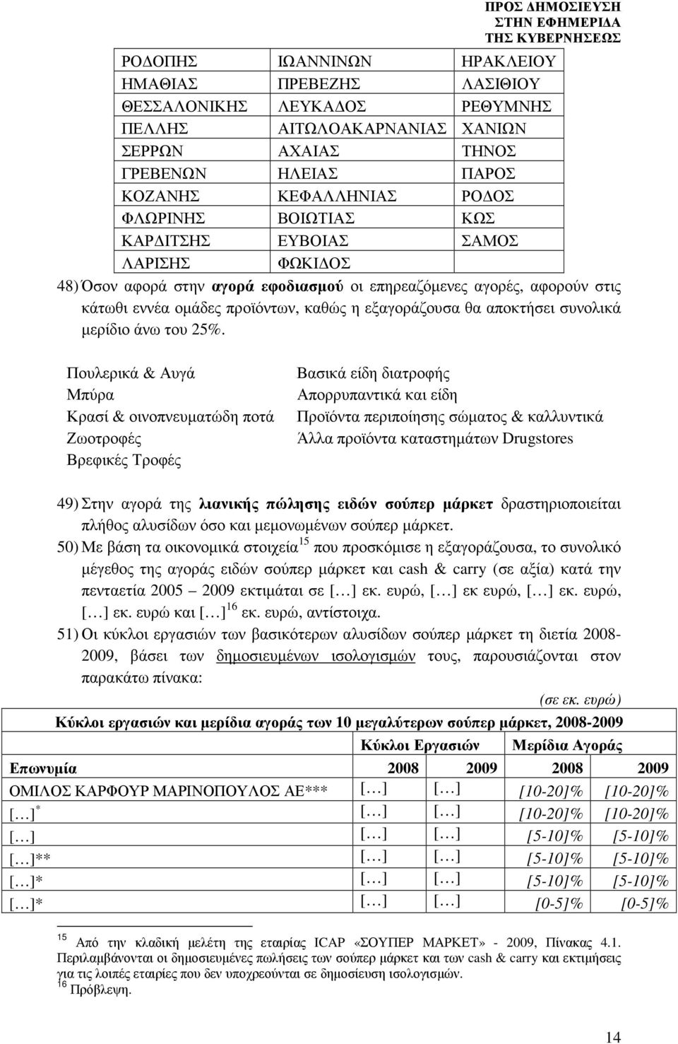 συνολικά µερίδιο άνω του 25%.