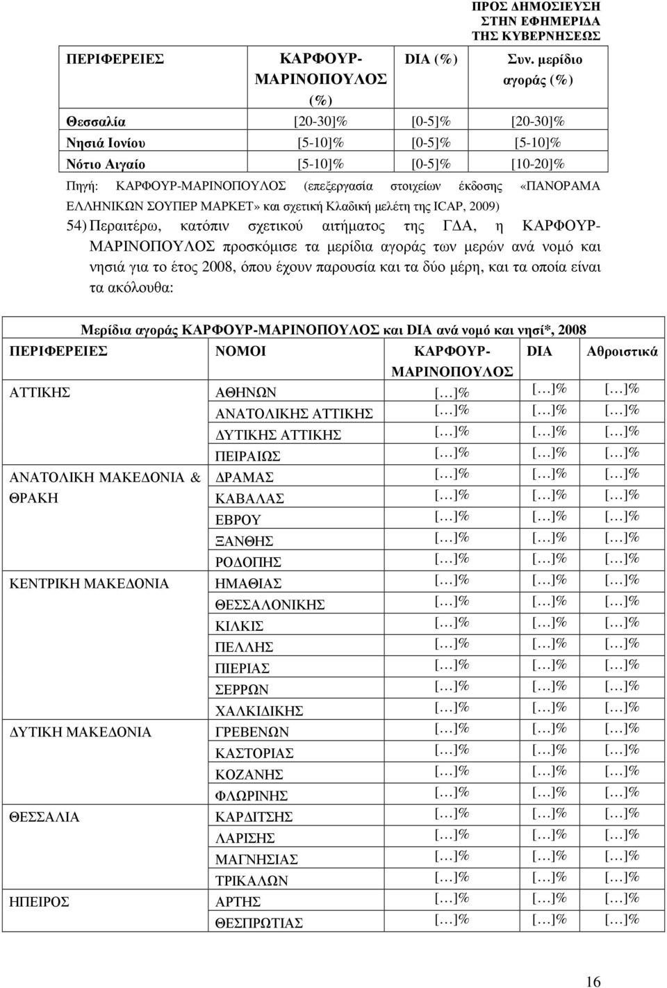 ΕΛΛΗΝΙΚΩΝ ΣΟΥΠΕΡ ΜΑΡΚΕΤ» και σχετική Κλαδική µελέτη της ICAP, 2009) 54) Περαιτέρω, κατόπιν σχετικού αιτήµατος της Γ Α, η ΚΑΡΦΟΥΡ- ΜΑΡΙΝΟΠΟΥΛΟΣ προσκόµισε τα µερίδια αγοράς των µερών ανά νοµό και