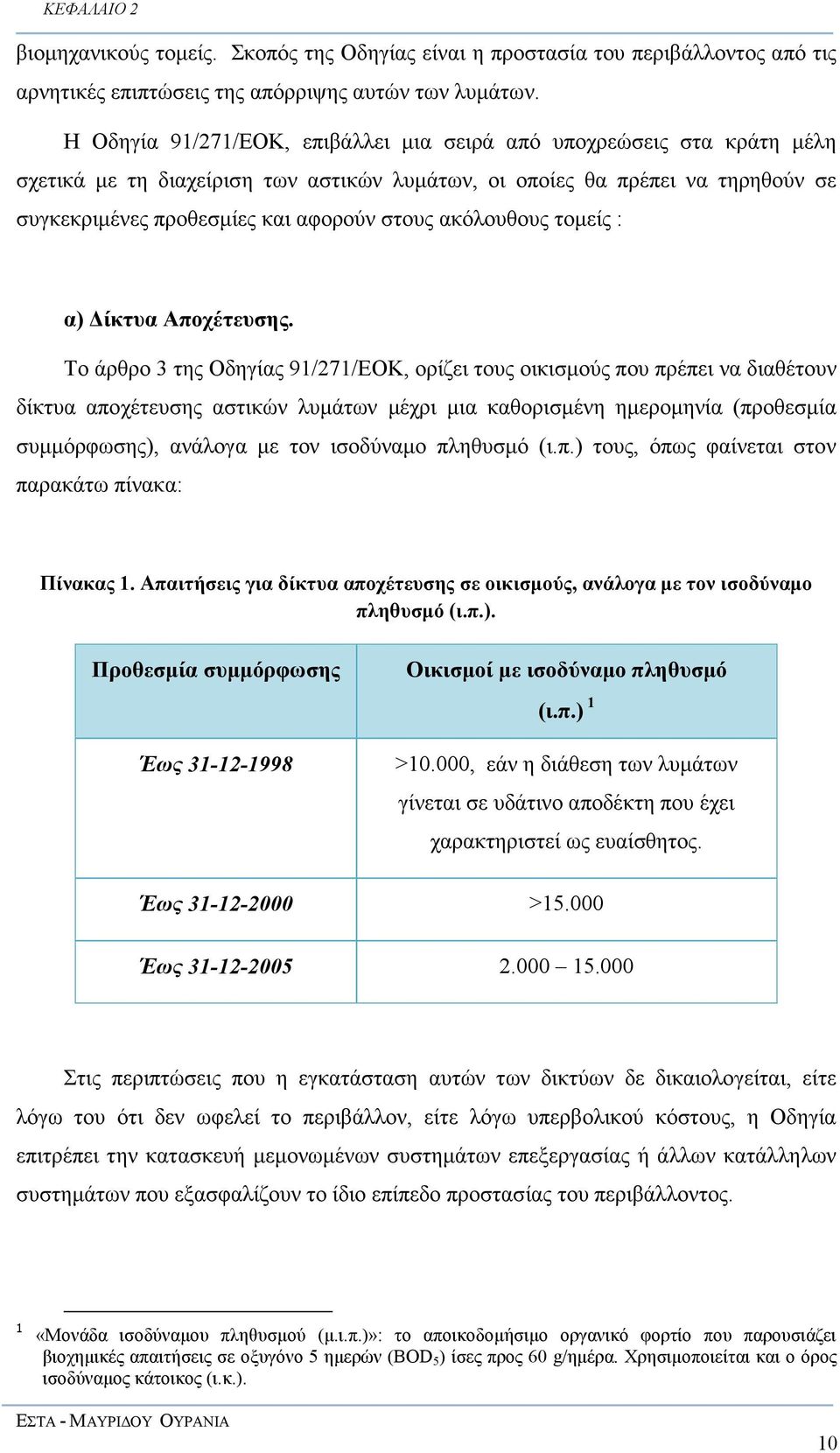 ακόλουθους τοµείς : α) ίκτυα Αποχέτευσης.