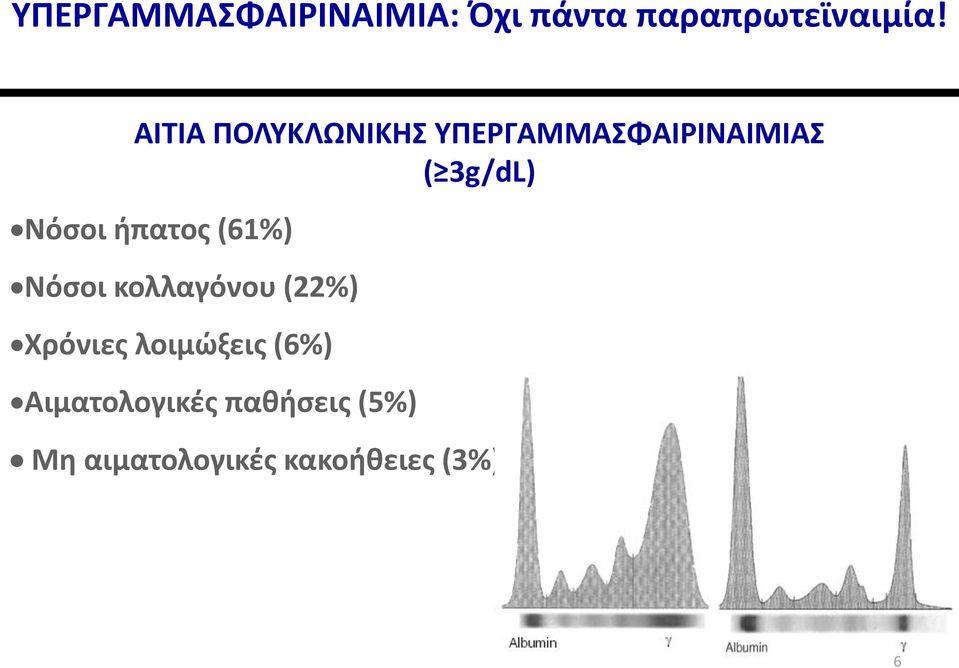 ήπατος (61%) Νόσοι κολλαγόνου (22%) Χρόνιες λοιμώξεις