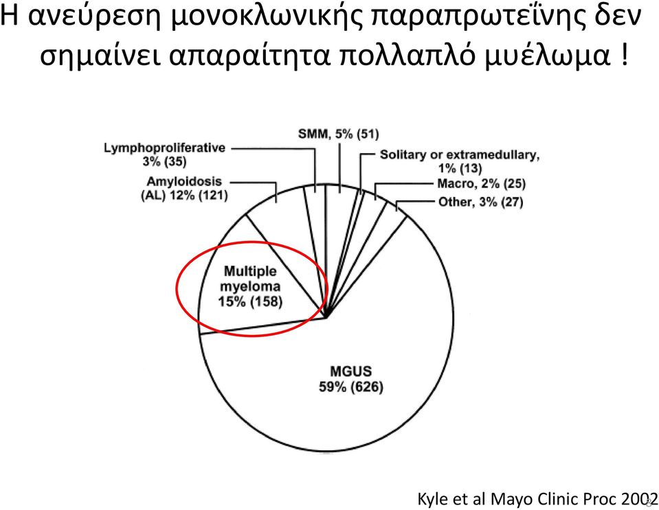 απαραίτητα πολλαπλό μυέλωμα!