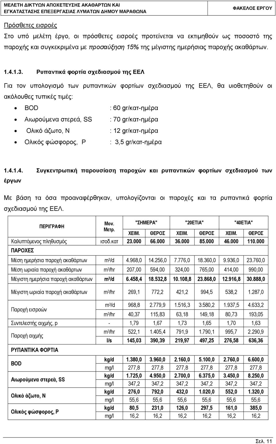 gr/κατ-ημέρα Ολικό άζωτο, N : 12 gr/κατ-ημέρα Ολικός φώσφορος, P : 3,5 gr/κατ-ημέρα 1.4.