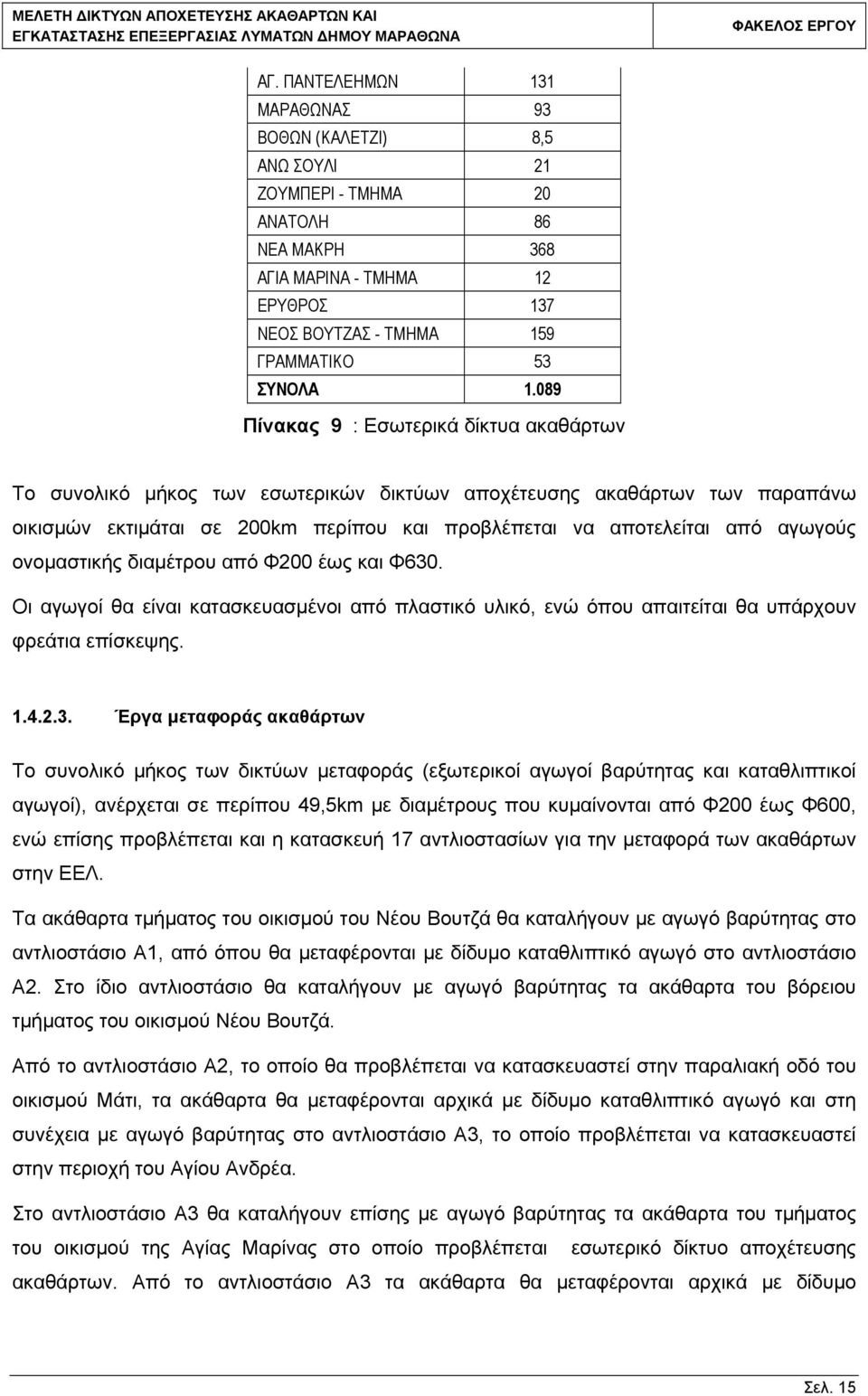 ονομαστικής διαμέτρου από Φ200 έως και Φ630