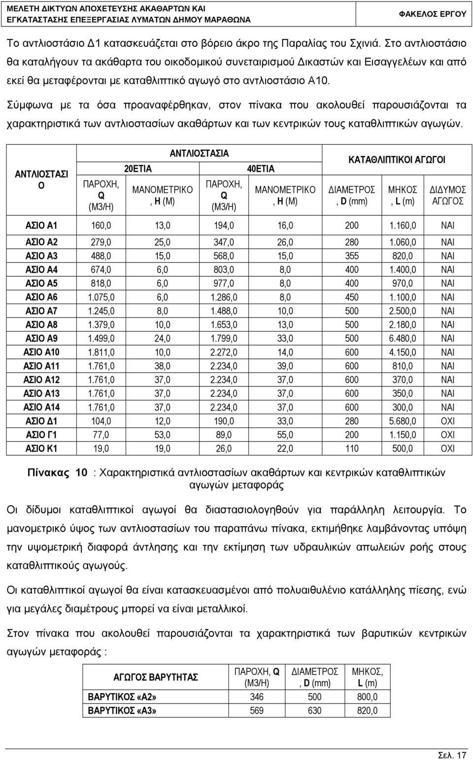 Σύμφωνα με τα όσα προαναφέρθηκαν, στον πίνακα που ακολουθεί παρουσιάζονται τα χαρακτηριστικά των αντλιοστασίων ακαθάρτων και των κεντρικών τους καταθλιπτικών αγωγών.