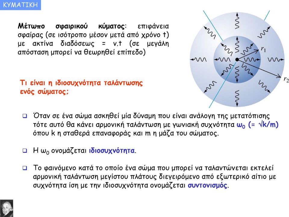 μετατόπισης τότε αυτό θα κάνει αρμονική ταλάντωση με γωνιακή συχνότητα ω 0 (= k/m) όπου k η σταθερά επαναφοράς και m η μάζα του σώματος.