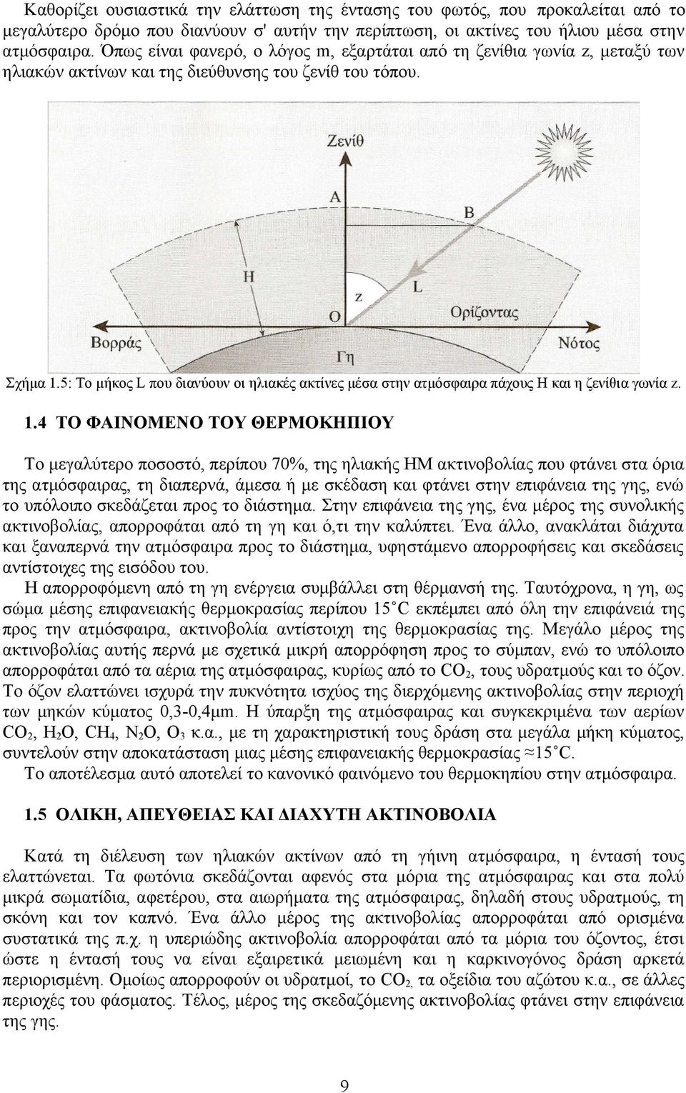 5: Το μήκος L που διανύουν οι ηλιακές ακτίνες μέσα στην ατμόσφαιρα πάχους H και η ζενίθια γωνία z. 1.