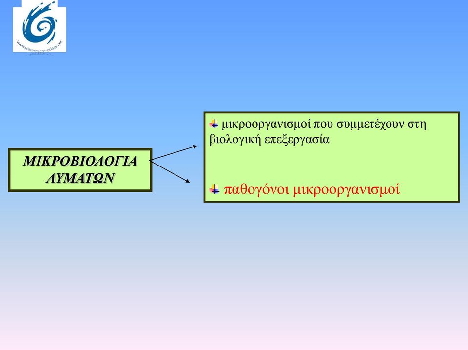 συμμετέχουν στη βιολογική