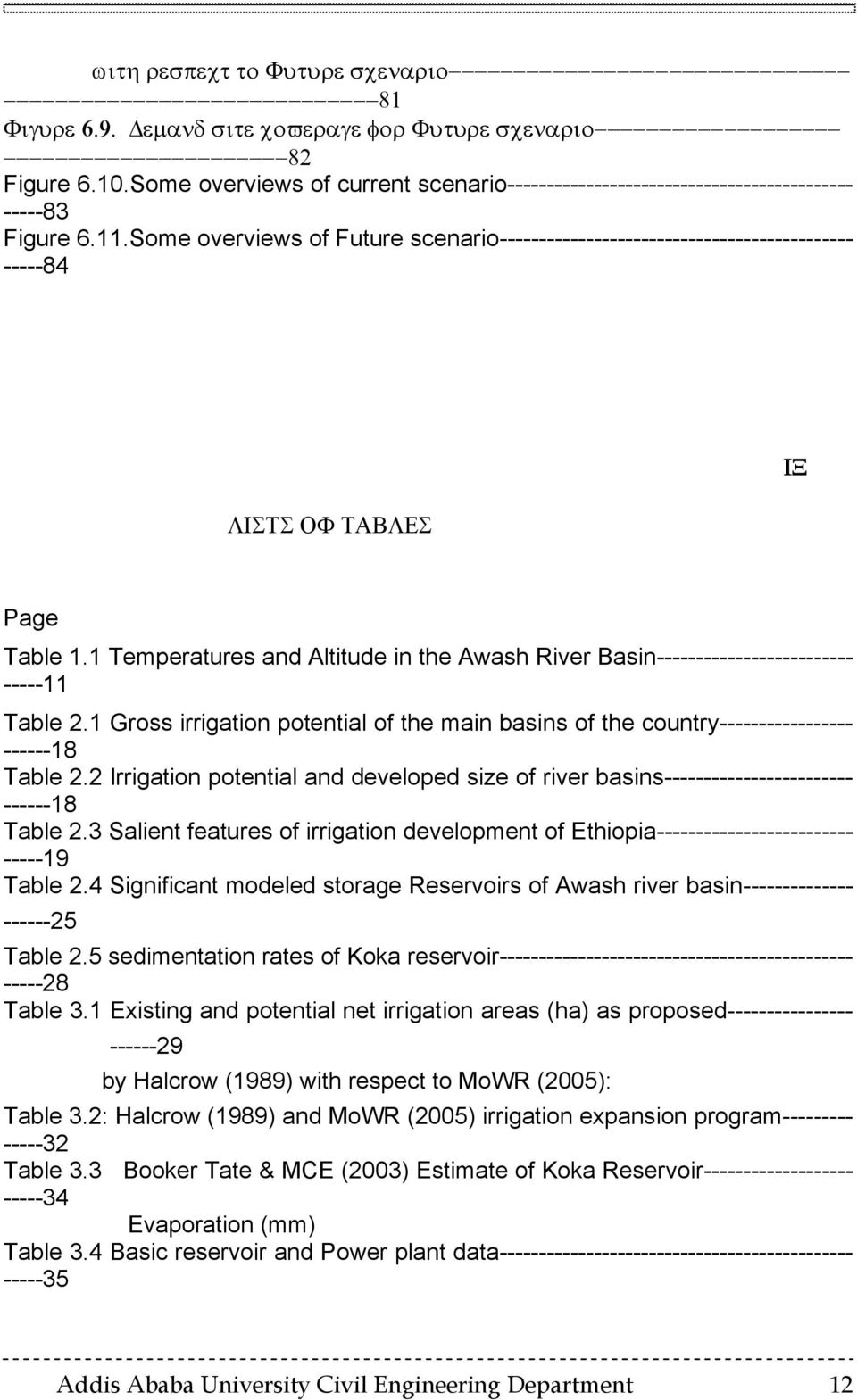 1 Temperatures and Altitude in the Awash River Basin------------------------- -----11 Table 2.1 Gross irrigation potential of the main basins of the country----------------- ------18 Table 2.