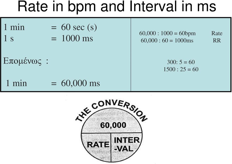 60,000 ms 60,000 : 1000 = 60bpm Rate