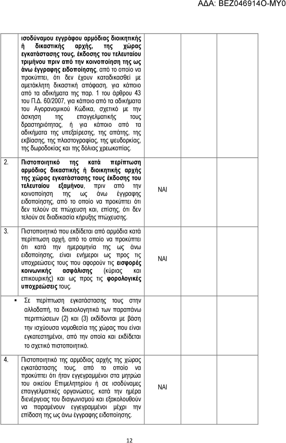 60/2007, για κάποιο από τα αδικήματα του Αγορανομικού Κώδικα, σχετικό με την άσκηση της επαγγελματικής τους δραστηριότητας, ή για κάποιο από τα αδικήματα της υπεξαίρεσης, της απάτης, της εκβίασης,