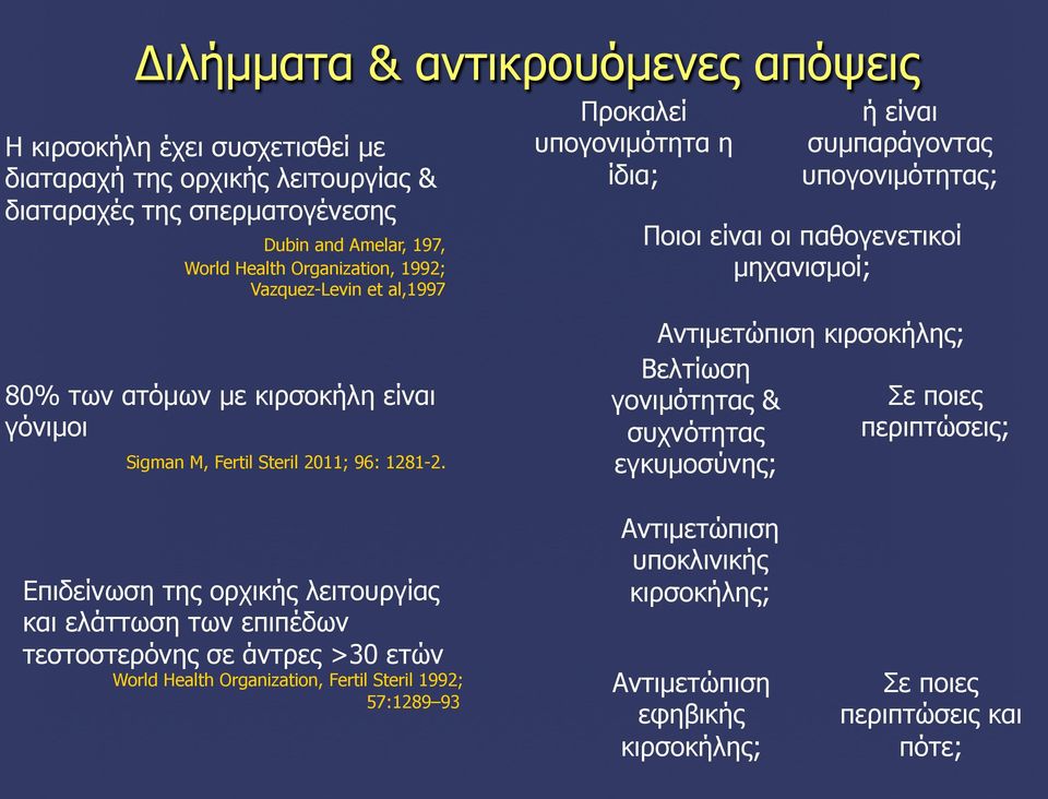 Sigman M, Fertil Steril 2011; 96: 1281-2.