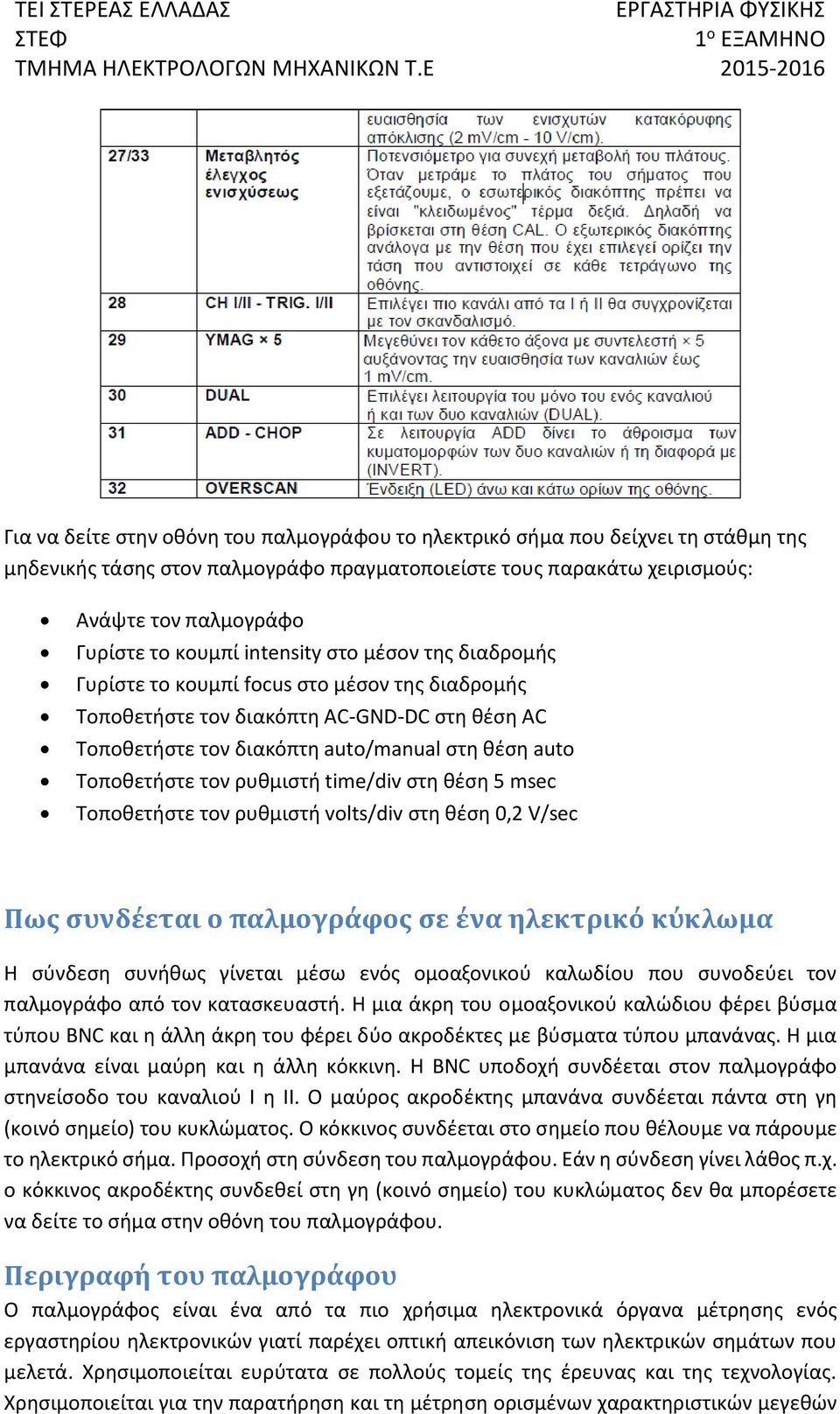 ρυθμιστή time/div στη θέση 5 msec Τοποθετήστε τον ρυθμιστή volts/div στη θέση 0,2 V/sec Πως συνδέεται ο παλμογράφος σε ένα ηλεκτρικό κύκλωμα Η σύνδεση συνήθως γίνεται μέσω ενός ομοαξονικού καλωδίου