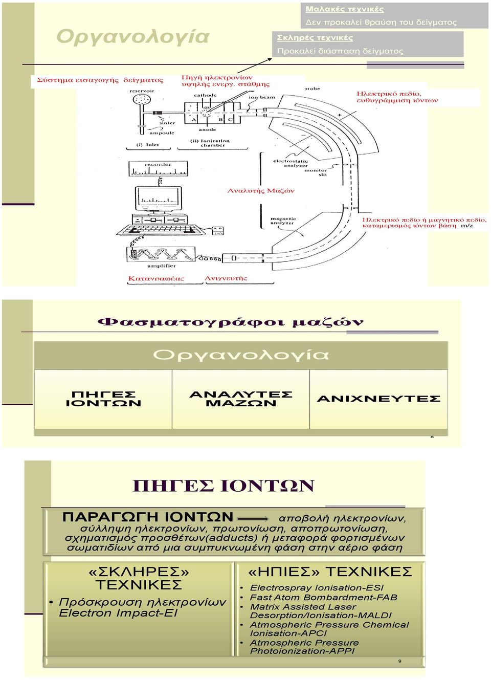ΑΝΑΛΥΤΕΣ ΜΑΖΩΝ ΑΝΙΧΝΕΥΤΕΣ 8 ΠΗΓΕΣ ΙΟΝΤΩΝ ΠΑΡΑΓΩΓΗ ΙΟΝΤΩΝ αποβολή ηλεκτρονίων, σύλληψη ηλεκτρονίων, πρωτονίωση, αποπρωτονίωση, σχηματισμός προσθέτων(adducts) ή μεταφορά φορτισμένων σωματιδίων από μια