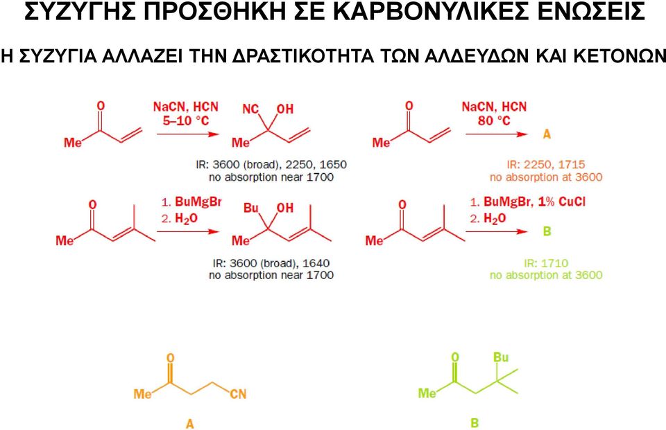 ΣΥΖΥΓΙΑ ΑΛΛΑΖΕΙ ΤΗΝ