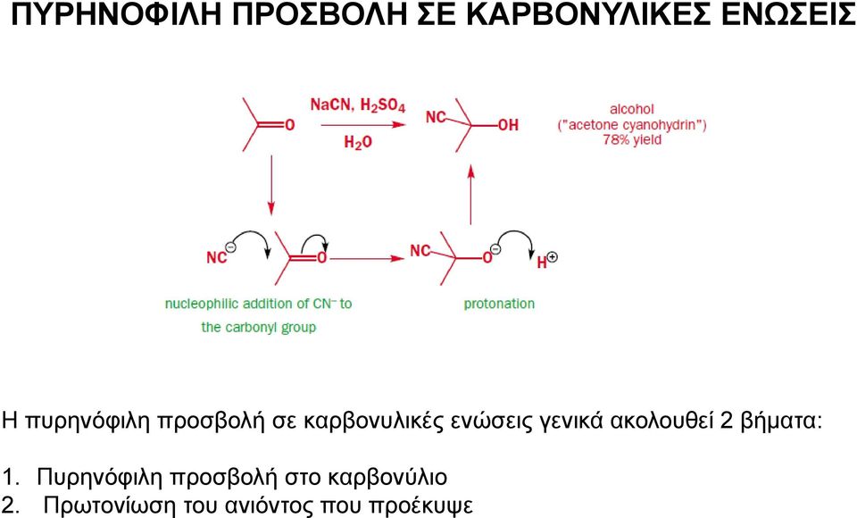 γενικά ακολουθεί 2 βήματα: 1.