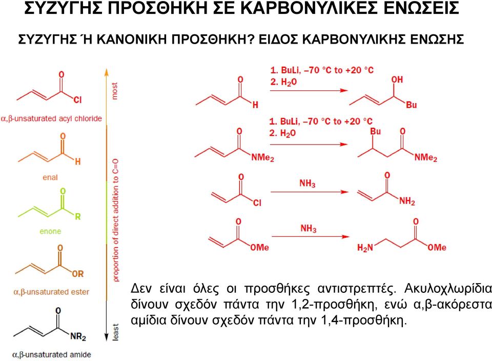 ΕΙΔΟΣ ΚΑΡΒΟΝΥΛΙΚΗΣ ΕΝΩΣΗΣ Δεν είναι όλες οι προσθήκες