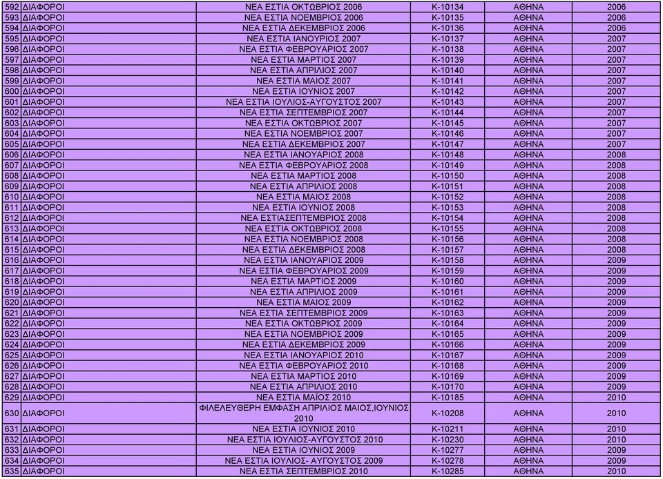 2007 600 ΔΙΑΦΟΡΟΙ ΝΕΑ ΕΣΤΙΑ ΙΟΥΝΙΟΣ 2007 Κ-10142 2007 601 ΔΙΑΦΟΡΟΙ ΝΕΑ ΕΣΤΙΑ ΙΟΥΛΙΟΣ-ΑΥΓΟΥΣΤΟΣ 2007 Κ-10143 2007 602 ΔΙΑΦΟΡΟΙ ΝΕΑ ΕΣΤΙΑ ΣΕΠΤΕΜΒΡΙΟΣ 2007 Κ-10144 2007 603 ΔΙΑΦΟΡΟΙ ΝΕΑ ΕΣΤΙΑ ΟΚΤΩΒΡΙΟΣ