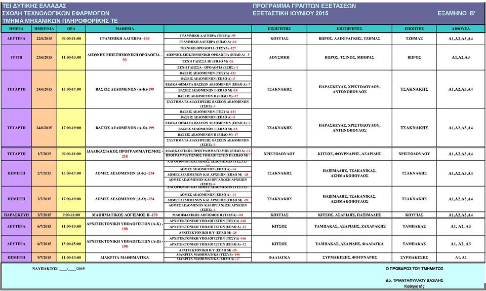 -181 ΒΑΣΕΙΣ ΔΕΔΟΜΕΝΩΝ (ΕΠΔΟ Α) -5 ΕΙΔΙΚΑ ΘΕΜΑΤΑ ΒΑΣΕΩΝ ΔΕΔΟΜΕΝΩΝ (ΕΠΔΟ Α) -7 ΤΕΤΑΡΤΗ 24/6/2015 15:00-17:00 ΒΑΣΕΙΣ ΔΕΔΟΜΕΝΩΝ (A-K)-199 ΒΑΣΕΙΣ ΔΕΔΟΜΕΝΩΝ Ι (ΕΠΔΟ Μ) -18 ΒΑΣΕΙΣ ΔΕΔΟΜΕΝΩΝ ΙΙ (ΕΠΔΟ Μ) -17