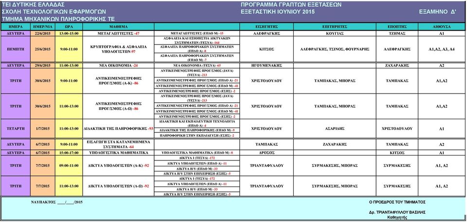 (ΤΕΣΥΔ) -65 ΗΓΟΥΜΕΝΑΚΗΣ ΖΑΧΑΡΑΚΗΣ Α2 ΑΝΤΙΚΕΙΜΕΝΟΣΤΡΕΦΗΣ ΠΡΟΓ/ΣΜΟΣ (JΑVA) (ΤΕΣΥΔ) -213 ΤΡΙΤΗ 30/6/2015 9:00-11:00 ΑΝΤΙΚΕΙΜΕΝΟΣΤΡΕΦΗΣ ΑΝΤΙΚΕΙΜΕΝΟΣΤΡΕΦΗΣ ΠΡΟΓ/ΣΜΟΣ (ΕΠΔΟ Α) -21 ΠΡΟΓ/ΣΜΟΣ (Α-Κ) -86