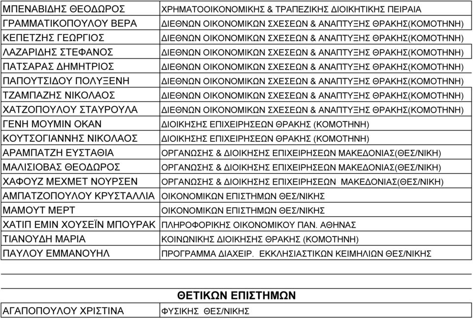 ΟΝΙΑΣ(ΘΕΣ/ΝΙΚΗ) ΜΑΛΙΣΙΟΒΑΣ ΘΕΟ ΩΡΟΣ ΟPΓΑΝΩΣΗΣ & ΙΟΙΚΗΣΗΣ ΕΠΙΧΕΙPΗΣΕΩΝ ΜΑΚΕ ΟΝΙΑΣ(ΘΕΣ/ΝΙΚΗ) ΧΑΦΟΥΖ ΜΕΧΜΕΤ ΝΟΥΡΣΕΝ ΟPΓΑΝΩΣΗΣ & ΙΟΙΚΗΣΗΣ ΕΠΙΧΕΙPΗΣΕΩΝ ΜΑΚΕ ΟΝΙΑΣ(ΘΕΣ/ΝΙΚΗ) ΑΜΠΑΤΖΟΠΟΥΛΟΥ ΚΡΥΣΤΑΛΛΙΑ