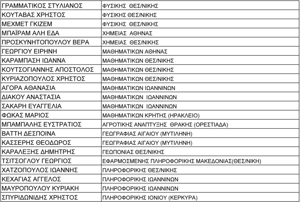 ΗΣ ΧΡΗΣΤΟΣ ΦΥΣΙΚΗΣ ΘΕΣ/ΝΙΚΗΣ ΦΥΣΙΚΗΣ ΘΕΣ/ΝΙΚΗΣ ΦΥΣΙΚΗΣ ΘΕΣ/ΝΙΚΗΣ ΧΗΜΕΙΑΣ ΑΘΗΝΑΣ ΧΗΜΕΙΑΣ ΘΕΣ/ΝΙΚΗΣ ΜΑΘΗΜΑΤΙΚΩΝ ΑΘΗΝΑΣ ΜΑΘΗΜΑΤΙΚΩΝ ΘΕΣ/ΝΙΚΗΣ ΜΑΘΗΜΑΤΙΚΩΝ ΘΕΣ/ΝΙΚΗΣ ΜΑΘΗΜΑΤΙΚΩΝ ΘΕΣ/ΝΙΚΗΣ ΜΑΘΗΜΑΤΙΚΩΝ