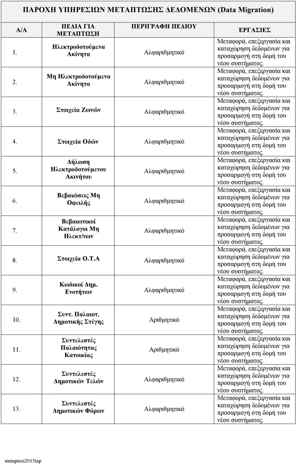 Στοιχεία Ζωνών 4. Στοιχεία Οδών 5. 6. 7.