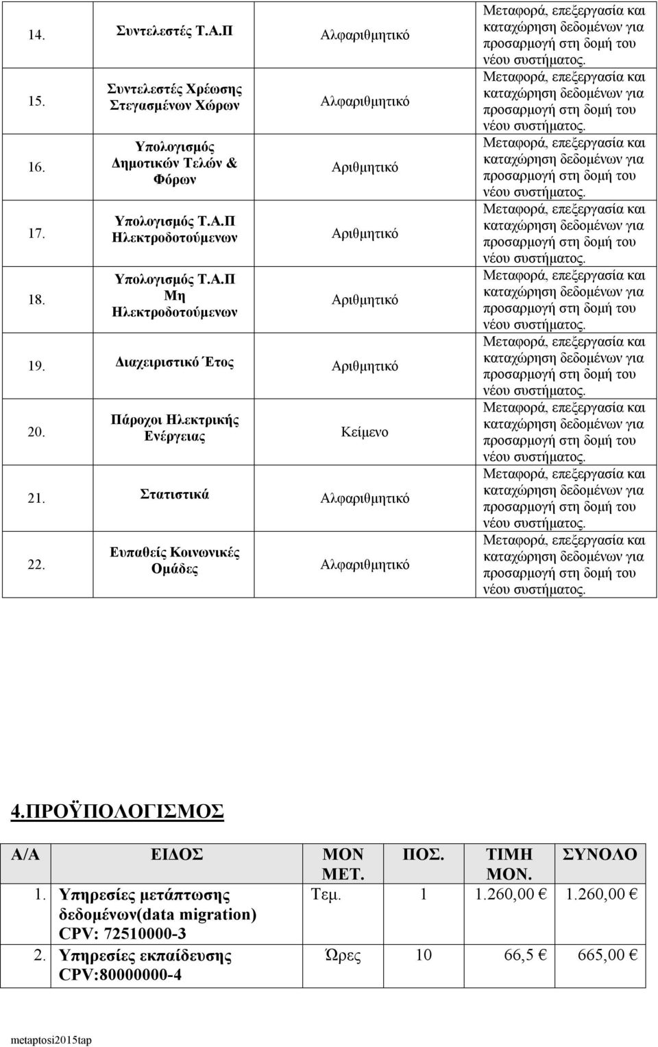Ευπαθείς Κοινωνικές Ομάδες 4.ΠΡΟΫΠΟΛΟΓΙΣΜΟΣ Α/Α ΕΙΔΟΣ ΜΟΝ ΠΟΣ. ΤΙΜΗ ΣΥΝΟΛΟ ΜΕΤ. ΜΟΝ. 1. Υπηρεσίες μετάπτωσης Τεμ. 1 1.