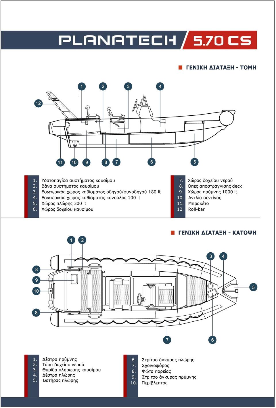 Χώρος δοχείου νερού 8. Οπές αποστράγγισης deck 9. Χώρος πρύμνης 1000 lt 10. Αντλία σεντίνας 11. Μπρακέτο 12.