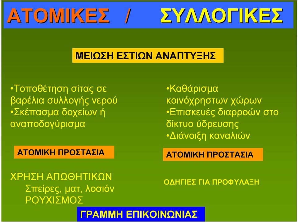 χώρων Επισκευές διαρροών στο δίκτυο ύδρευσης ιάνοιξη καναλιών ΑΤΟΜΙΚΗ ΠΡΟΣΤΑΣΙΑ