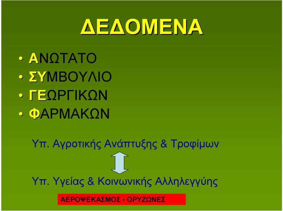 Αγροτικής Ανάπτυξης & Τροφίµων Υπ.