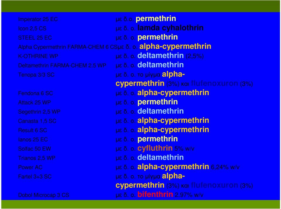 ο. alpha-cypermethrin µε δ. ο. permethrin µε δ. ο. deltamethrin µε δ. ο. alpha-cypermethrin µε δ. ο. alpha-cypermethrin µεδ.ο. permethrin µεδ.ο. cyfluthrin 5% w/v µε δ. ο. deltamethrin µε δ. ο. alpha-cypermethrin 6,24% w/v µεδ.