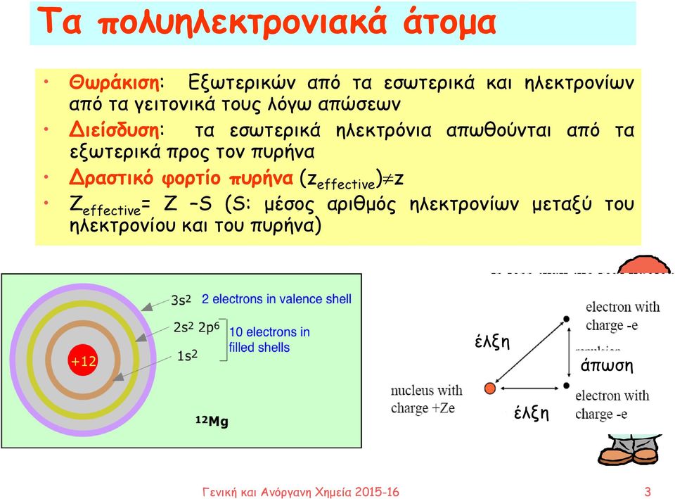 προς τον πυρήνα Δραστικό φορτίο πυρήνα (z effective ) z Z effective = Z S (S: μέσος αριθμός