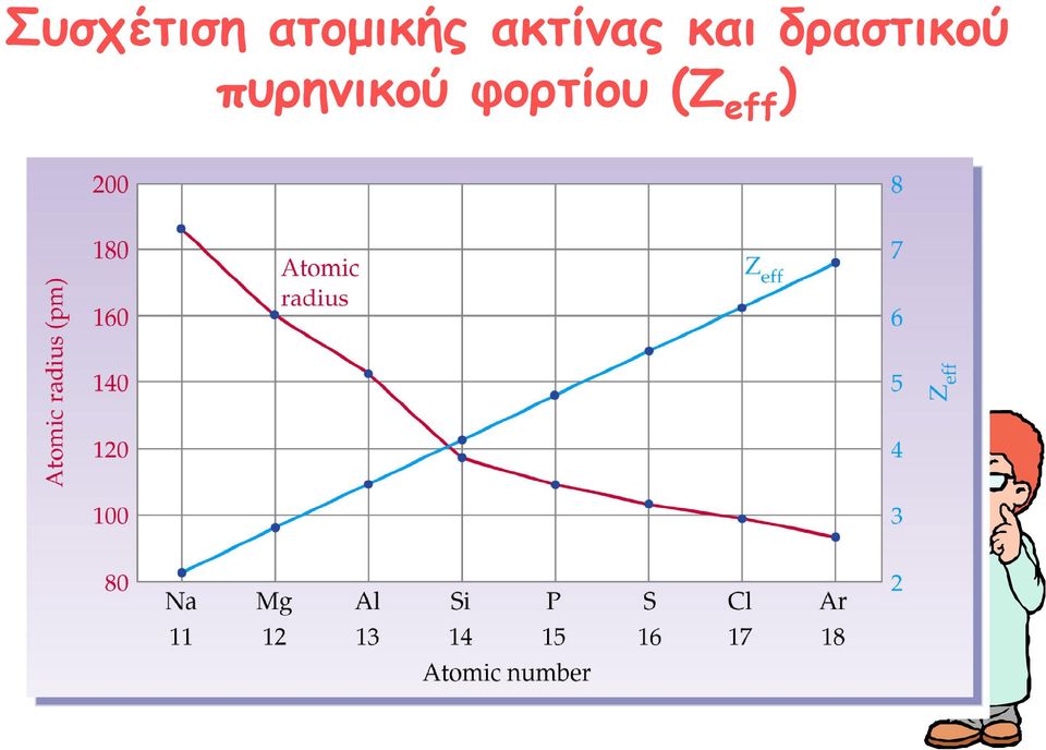 και δραστικού