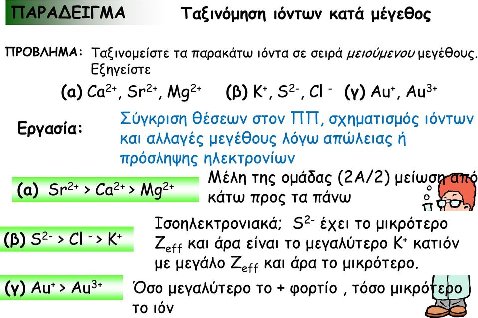 λόγω απώλειας ή πρόσληψης ηλεκτρονίων Μέλη της ομάδας (2A/2) μείωση από (a) Sr 2+ > Ca 2+ > Mg 2+ κάτω προς τα πάνω (β) S 2- > Cl - > K + (γ) Au