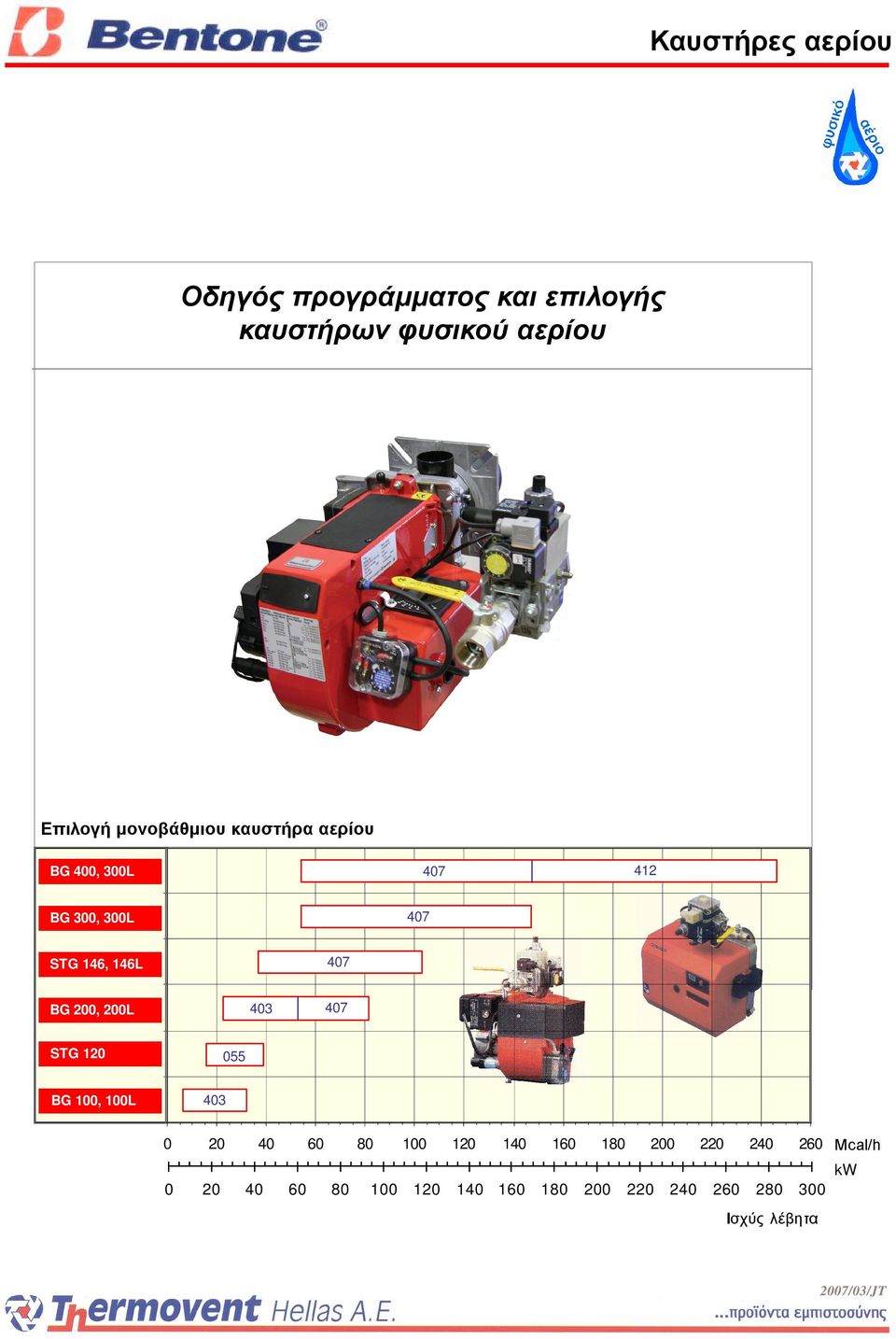 BG 200, 200, 200L 200L 403 STG 120STG 120 055 BG BG 100, 100, 100L 100L 403 0 20 40 60 80 100 120 140 160