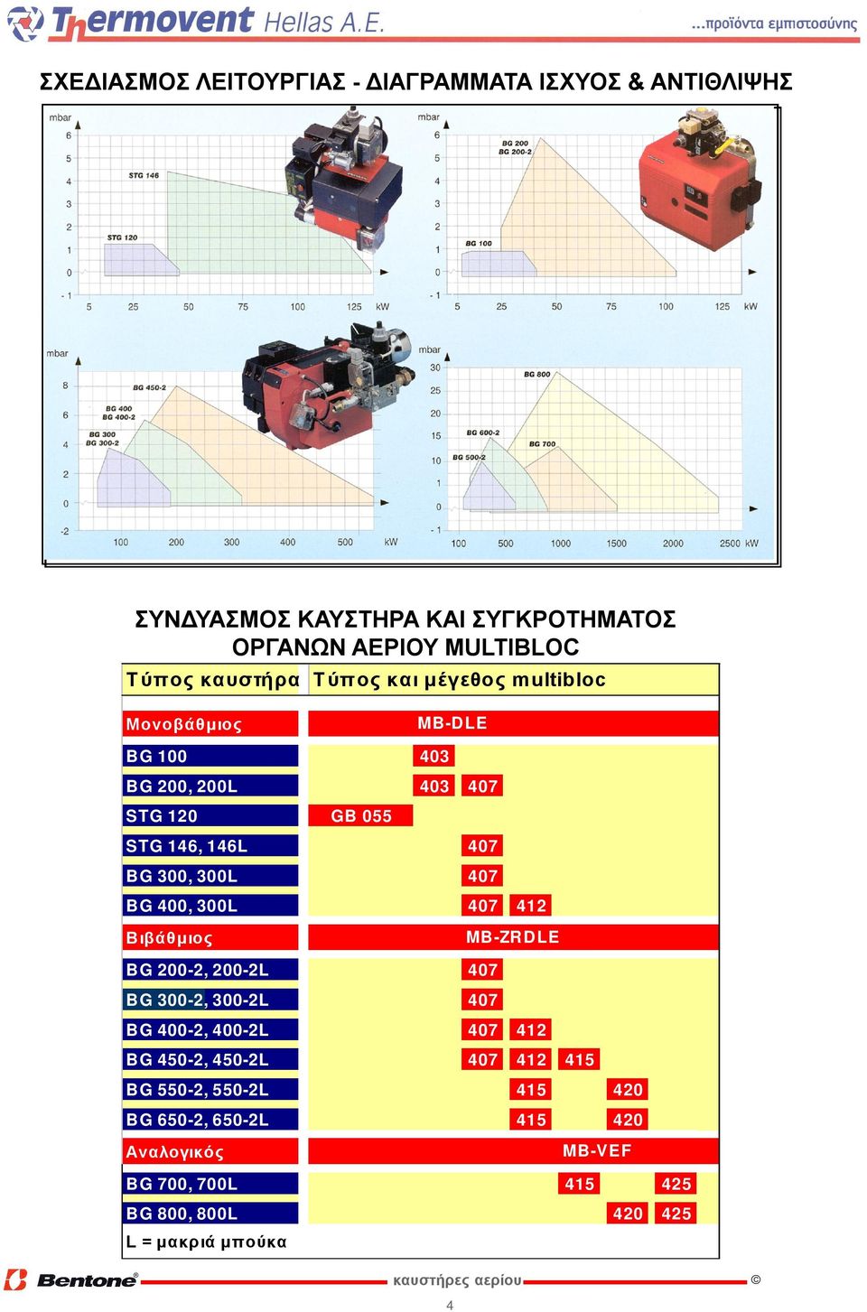 300L B G 400, 300L 412 Β ιβάθμιος MB-ZRDLE 420 B G 200-2, 200-2L B G 300-2, 300-2L B G 400-2, 400-2L 412 B G 450-2, 450-2L 412 415