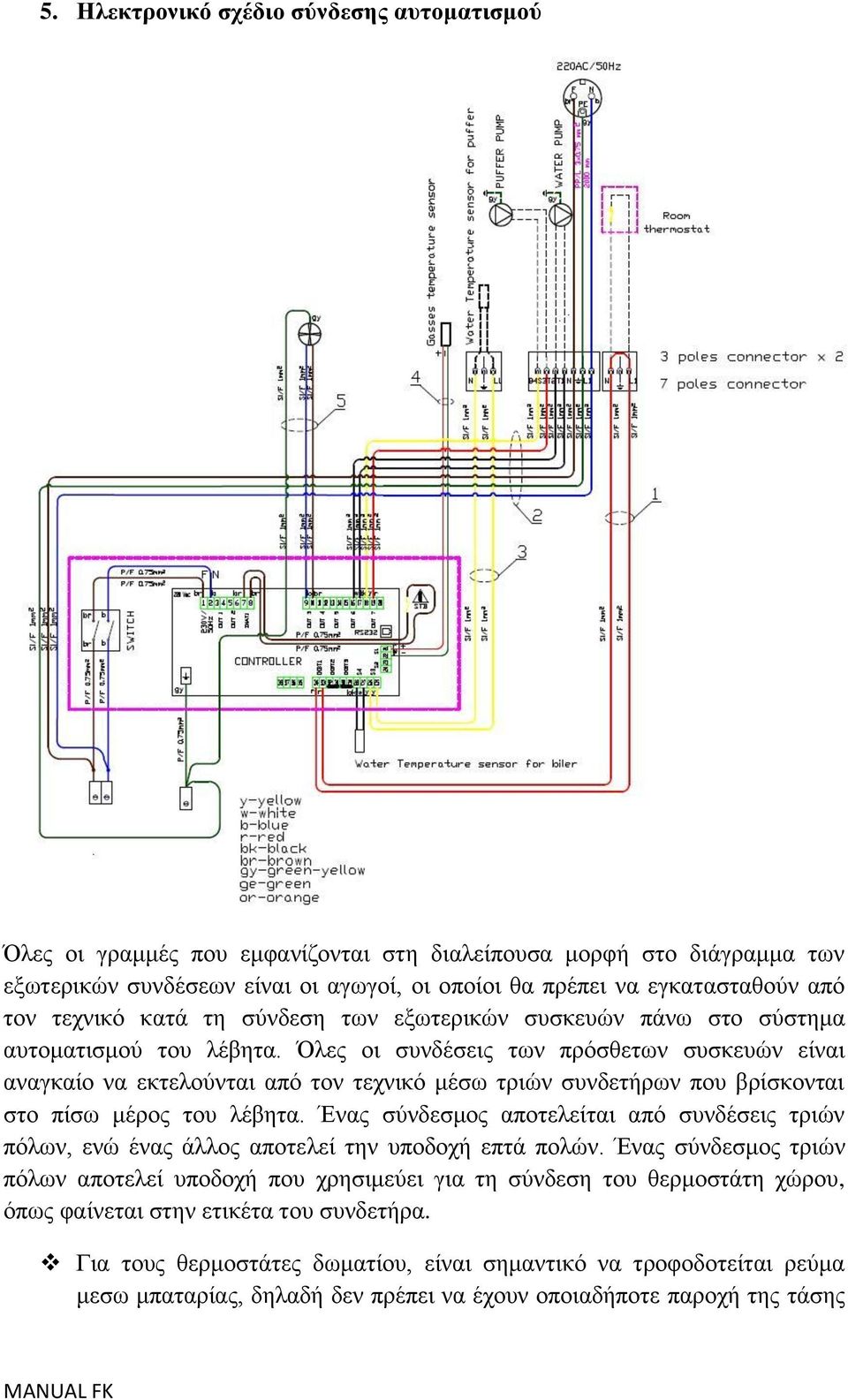 Όιεο νη ζπλδέζεηο ησλ πξόζζεησλ ζπζθεπώλ είλαη αλαγθαίν λα εθηεινύληαη από ηνλ ηερληθό κέζσ ηξηώλ ζπλδεηήξσλ πνπ βξίζθνληαη ζην πίζσ κέξνο ηνπ ιέβεηα.