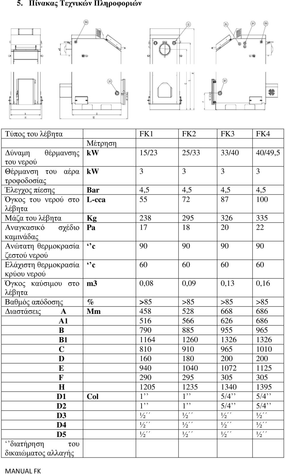 ζεξκνθξαζία c 60 60 60 60 θξύνπ λεξνύ Όγθνο θαύζηκνπ ζην m3 0,08 0,09 0,13 0,16 ιέβεηα Βαζκόο απόδνζεο % >85 >85 >85 >85 Γηαζηάζεηο Α Mm 458 528 668 686 Α1 516 566 626 686 Β 790 885 955 965 Β1 1164