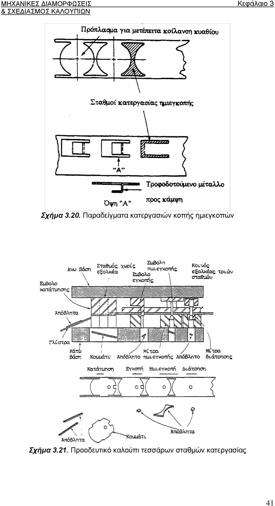 κοπής ημιεγκοπών Σχήμα 3.21.