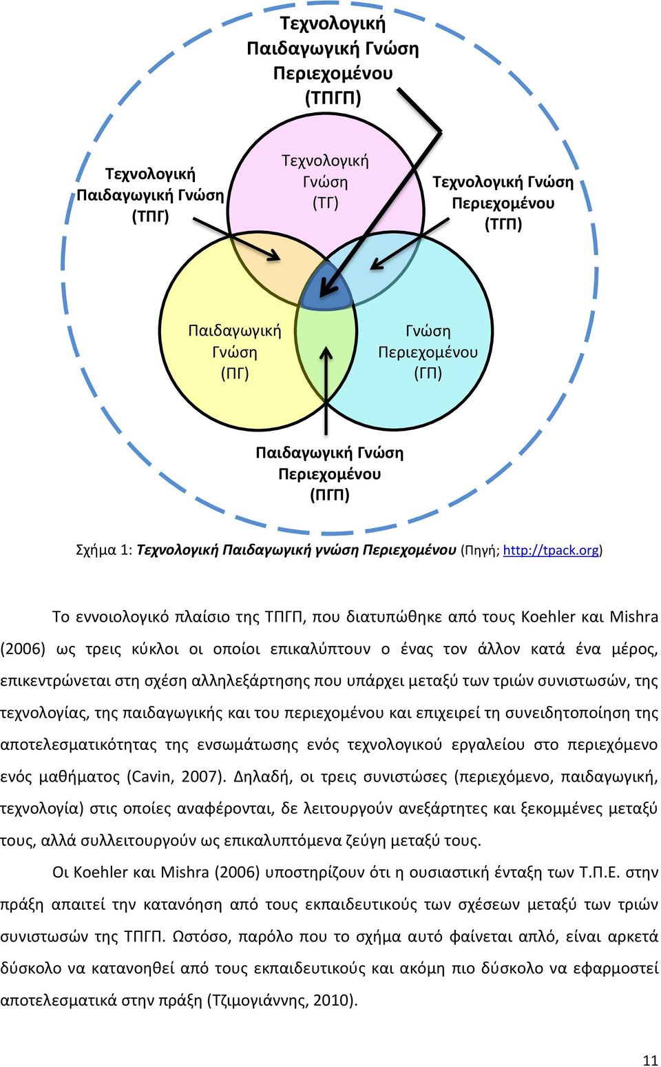 org) Το εννοιολογικό πλαίσιο της ΤΠΓΠ, που διατυπώθηκε από τους Koehler και Mishra (2006) ως τρεις κύκλοι οι οποίοι επικαλύπτουν ο ένας τον άλλον κατά ένα μέρος, επικεντρώνεται στη σχέση