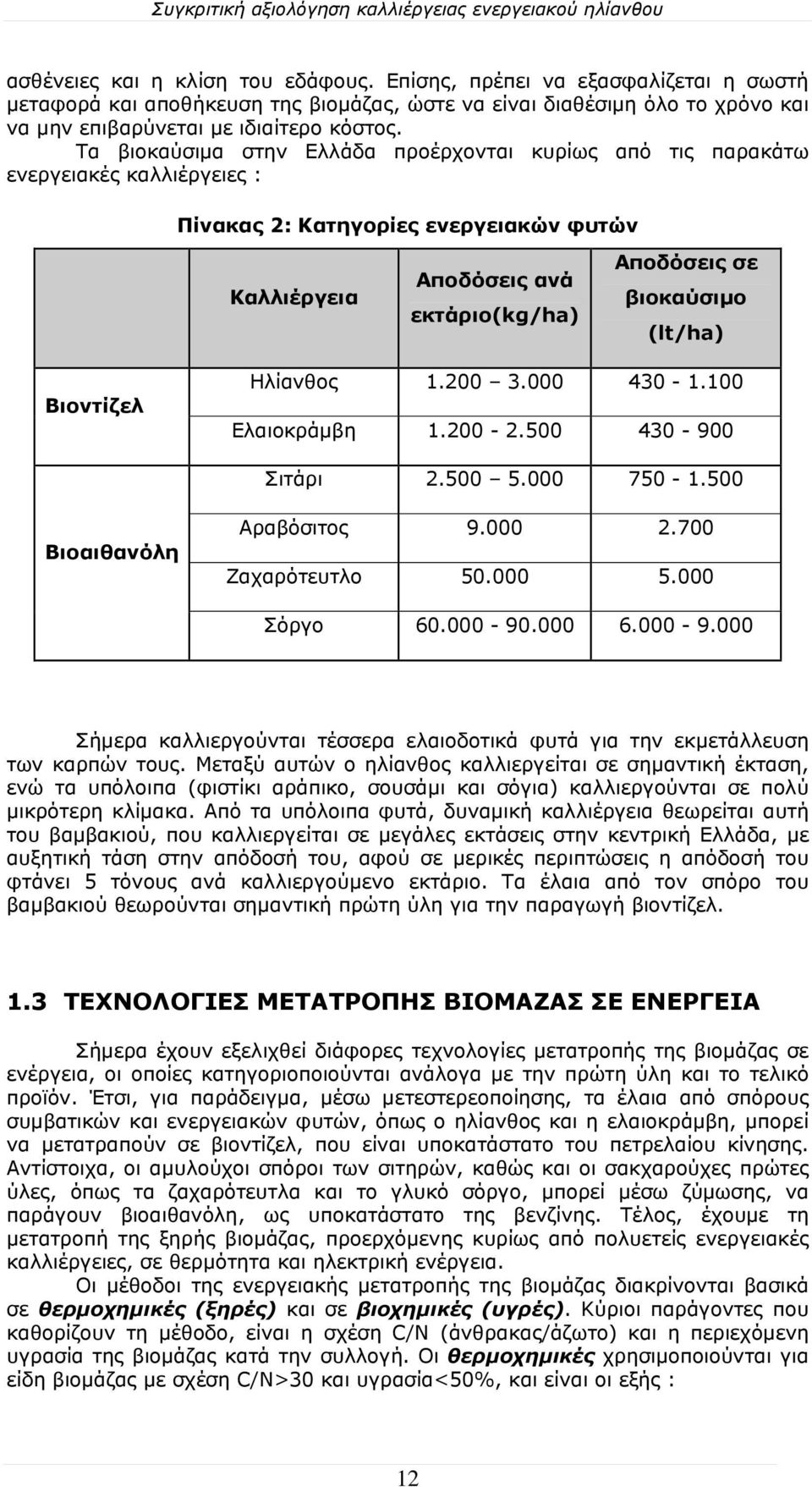 (lt/ha) Βιοντίζελ Ηλίανθος 1.200 3.000 430-1.100 Ελαιοκράμβη 1.200-2.500 430-900 Σιτάρι 2.500 5.000 750-1.500 Βιοαιθανόλη Αραβόσιτος 9.000 2.700 Ζαχαρότευτλο 50.000 5.000 Σόργο 60.000-90